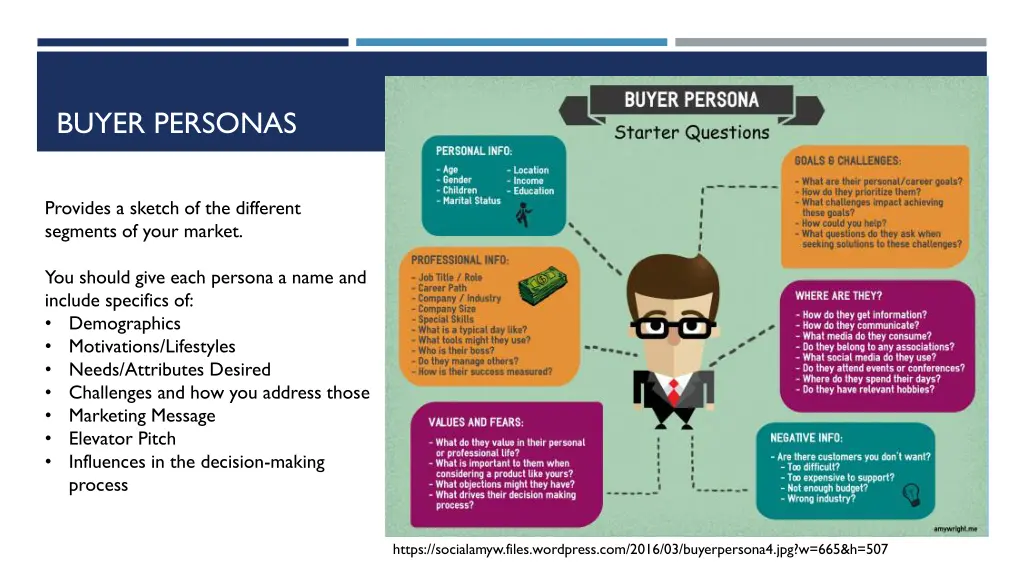 buyer personas
