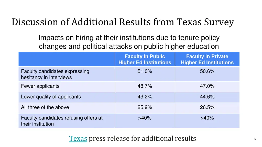 discussion of additional results from texas survey 1