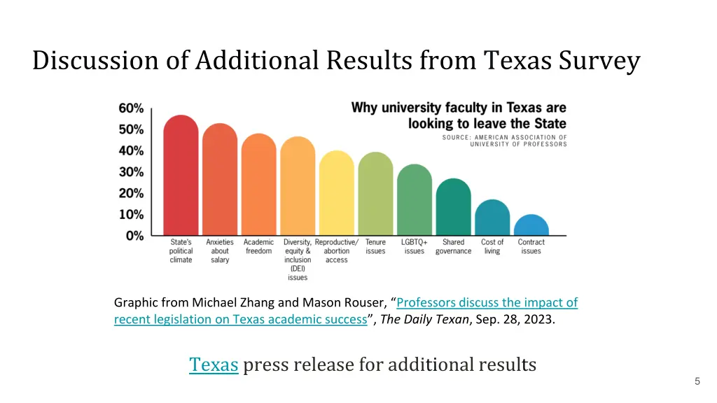 discussion of additional results from texas survey