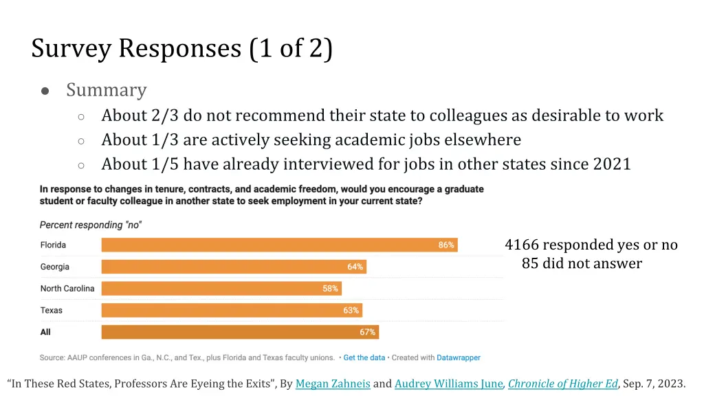 survey responses 1 of 2