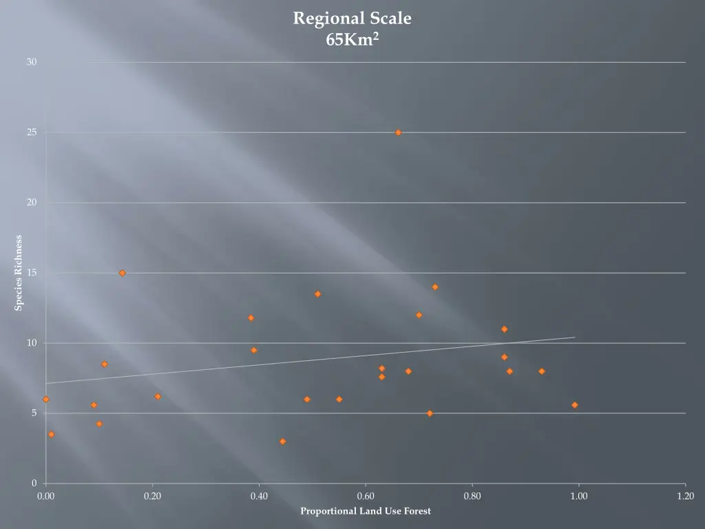 regional scale 65km 2
