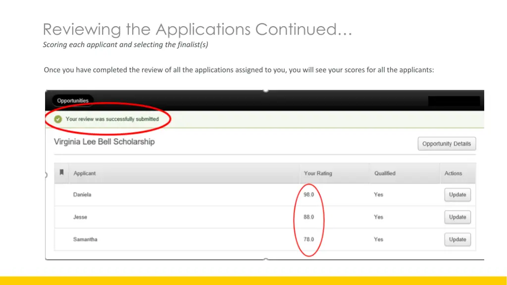 reviewing the applications continued scoring each