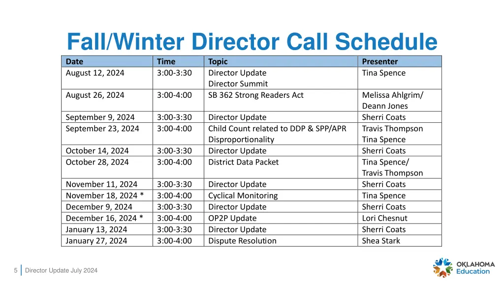 fall winter director call schedule date time