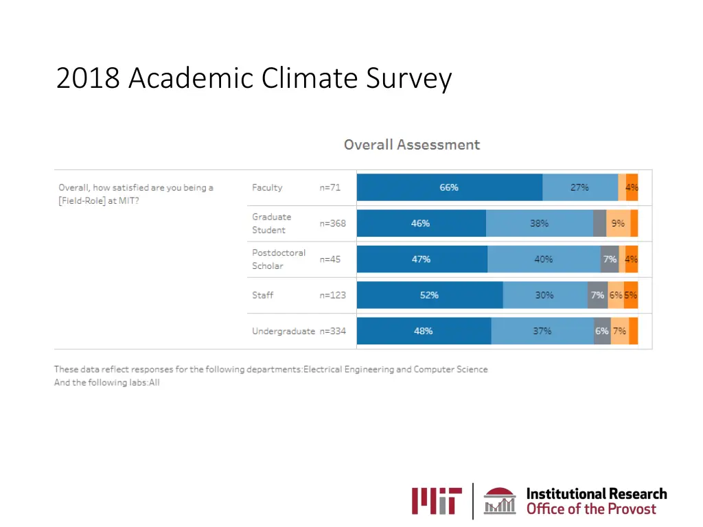 2018 academic climate survey 1