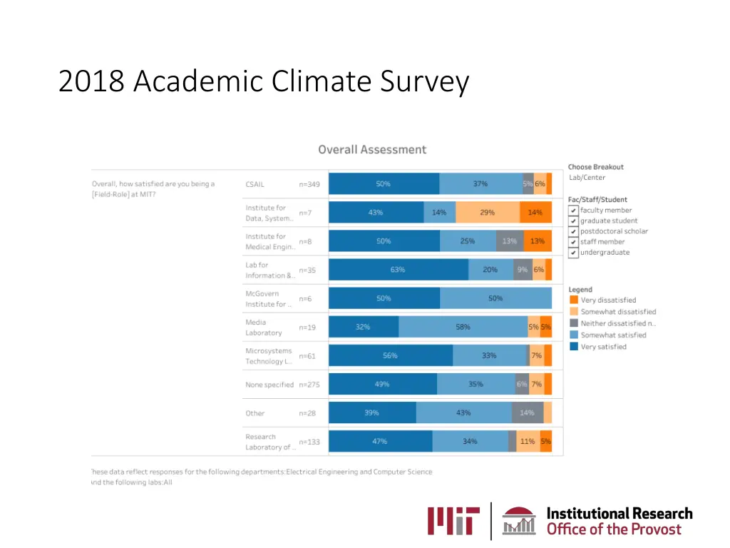 2018 academic climate survey 2
