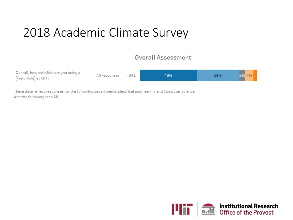 2018 academic climate survey