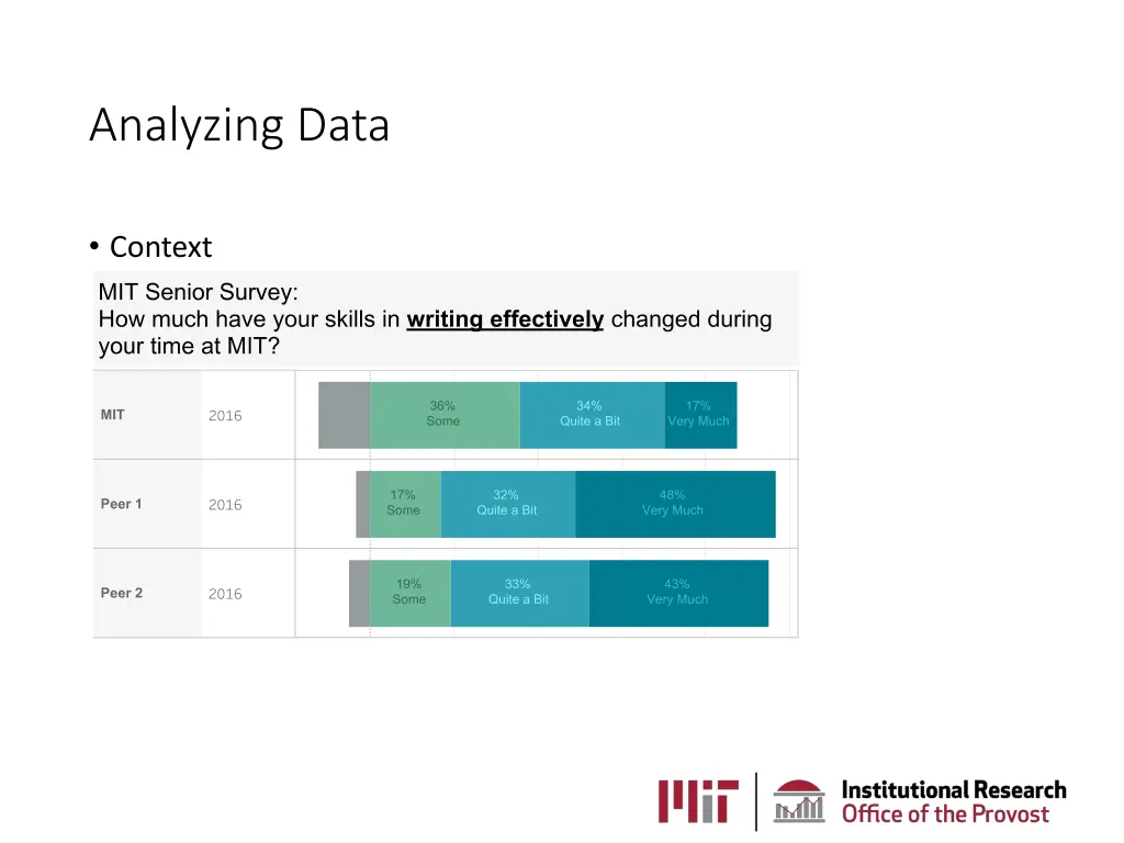 analyzing data