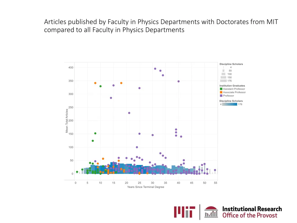 articles published by faculty in physics