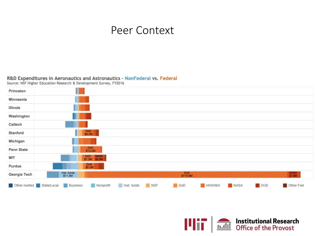 peer context