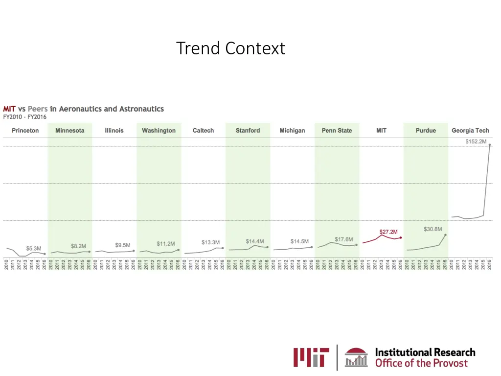 trend context
