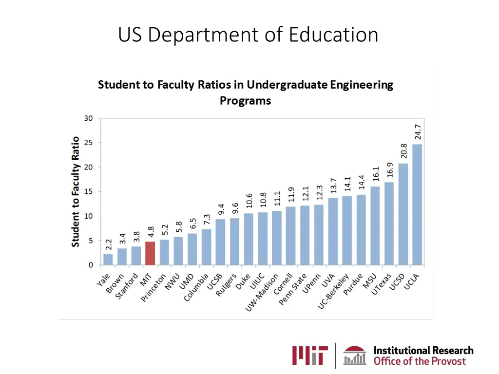 us department of education