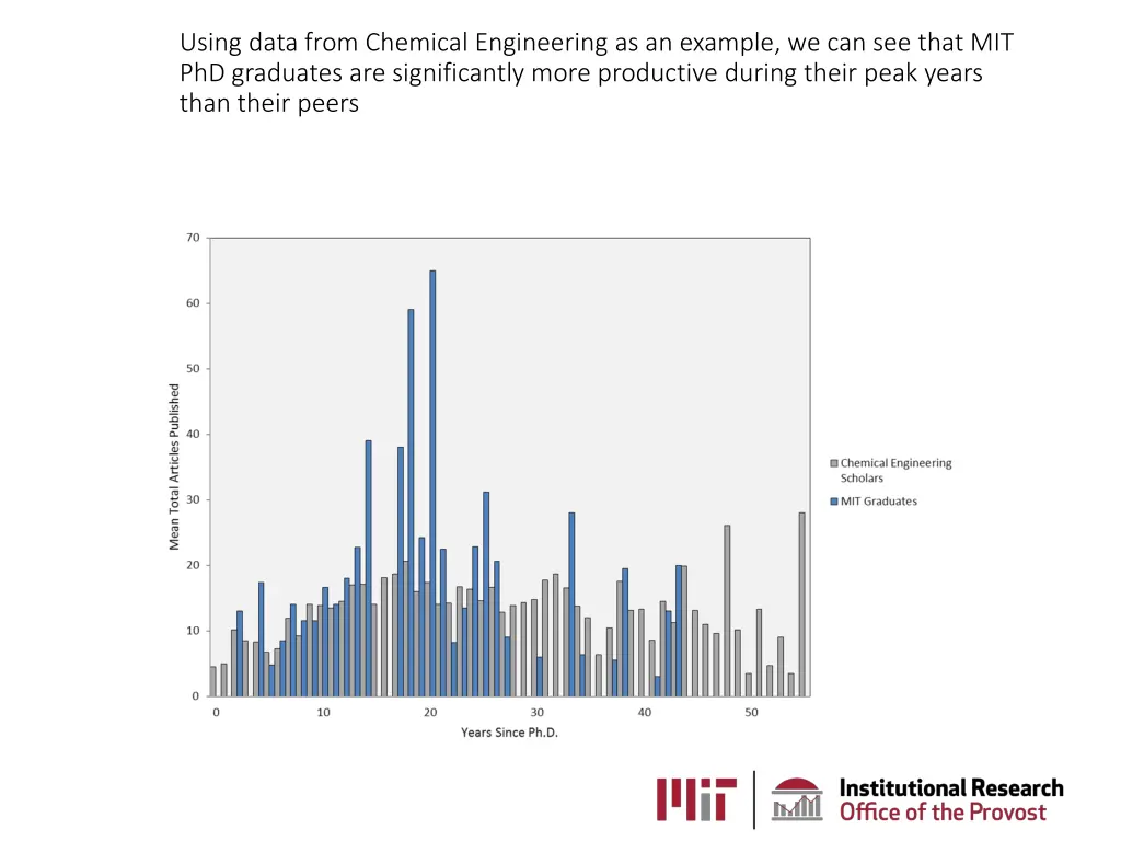 using data from chemical engineering
