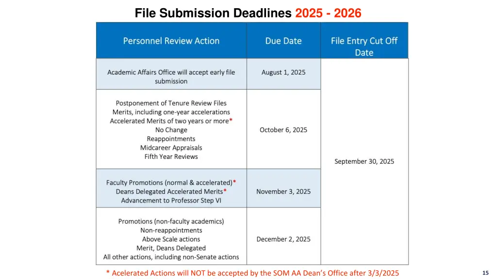 file submission deadlines 2025 2026