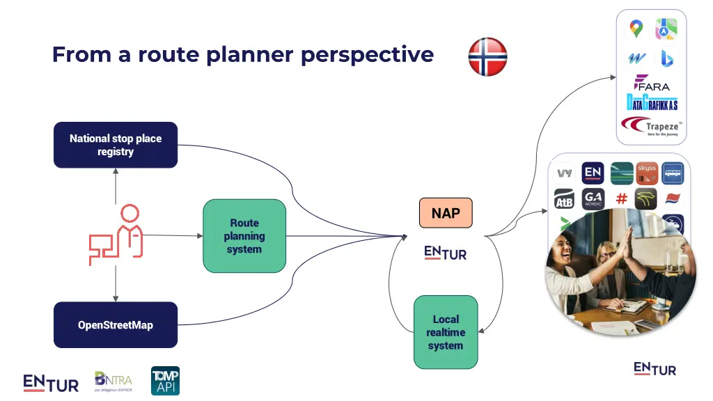 from a route planner perspective