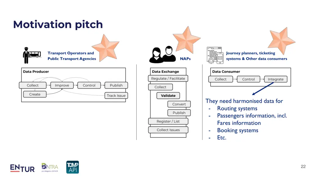 motivation pitch