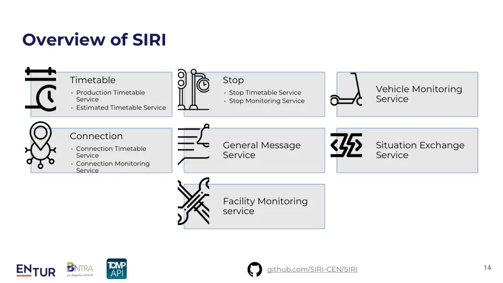 overview of siri