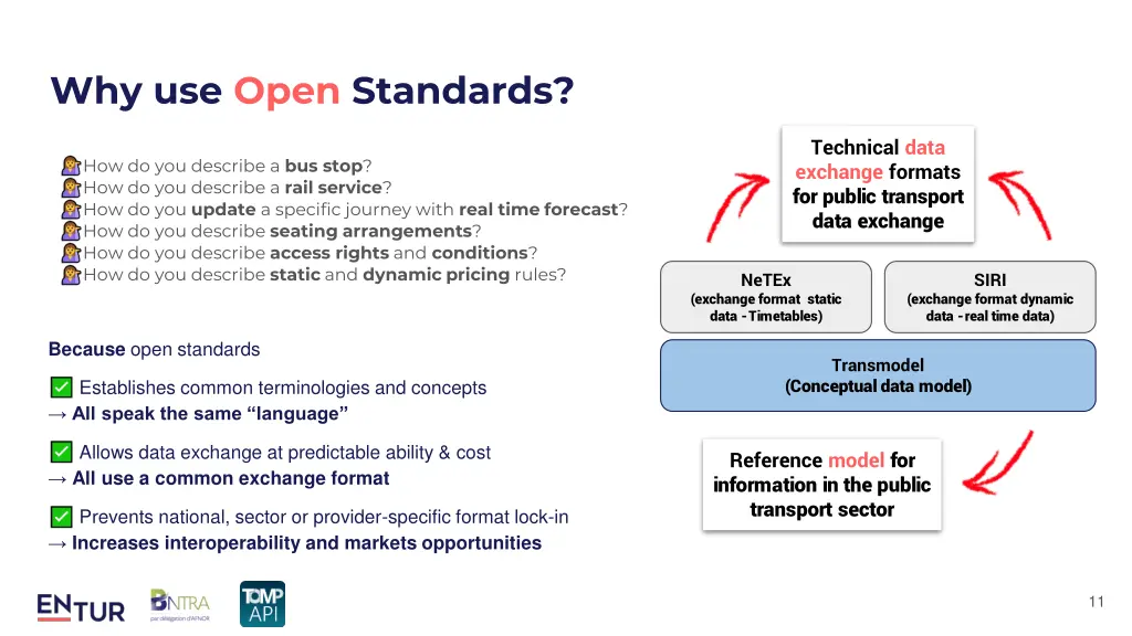 why use open standards