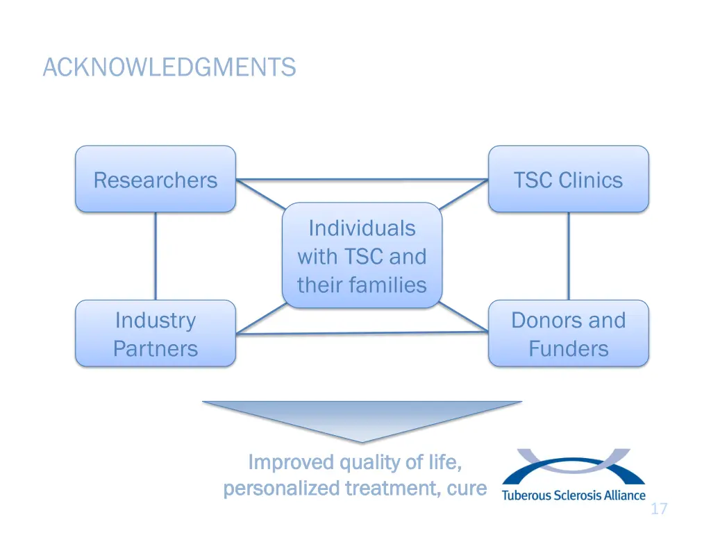 acknowledgments