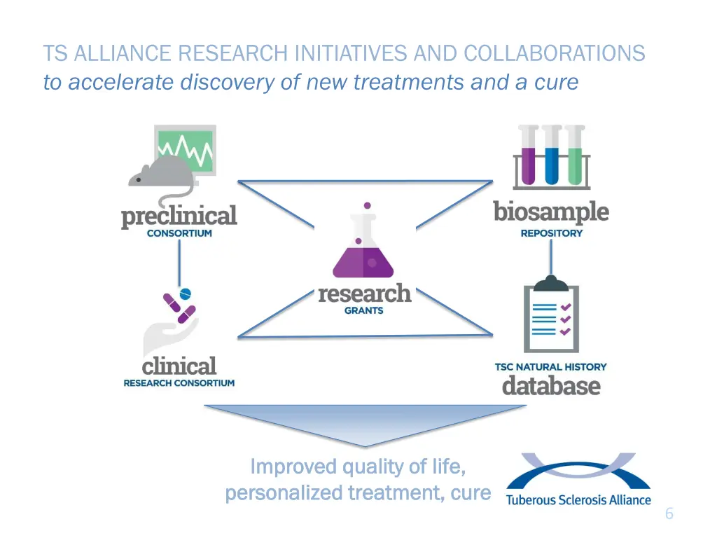 ts alliance research initiatives