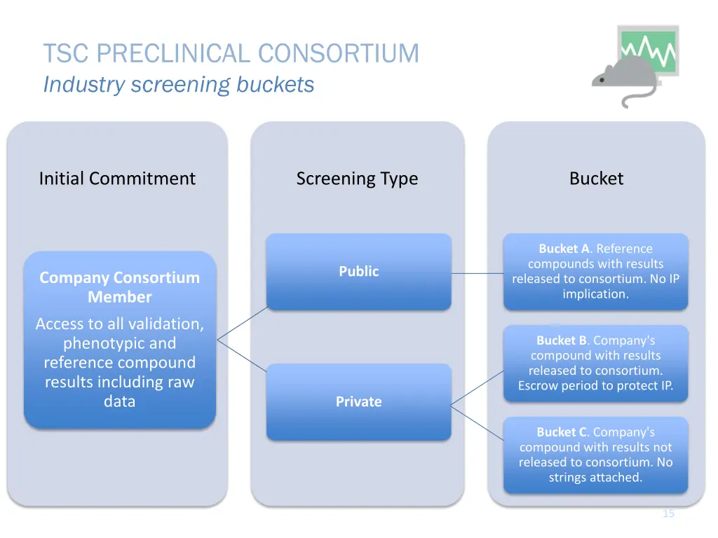 tsc preclinical consortium industry screening