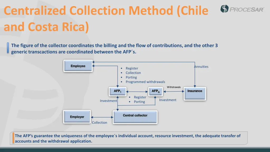 centralized collection method chile and costa rica