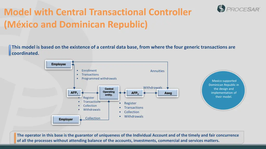 model with central transactional controller