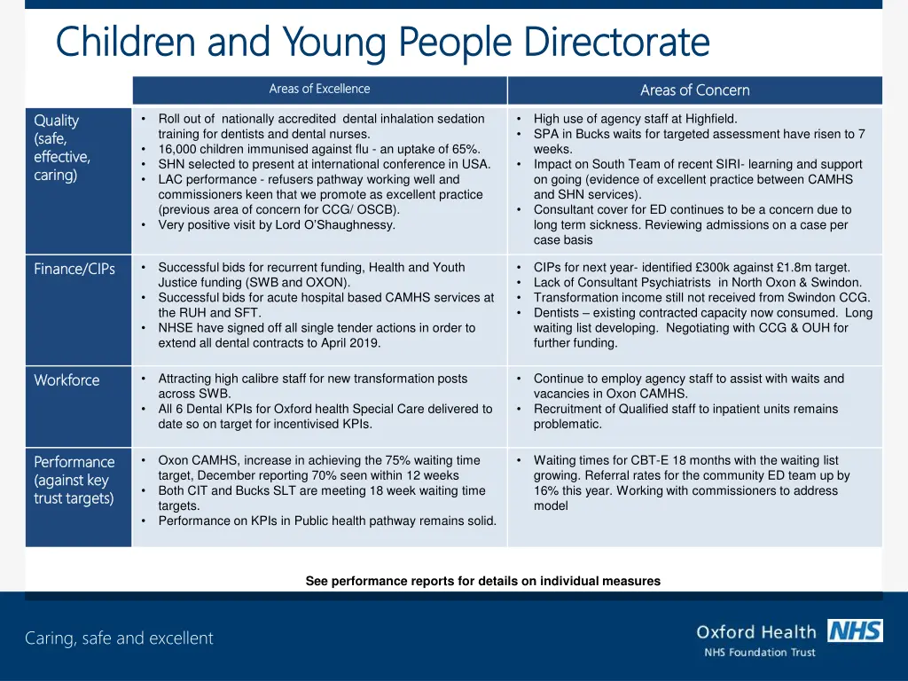 children and young people directorate children