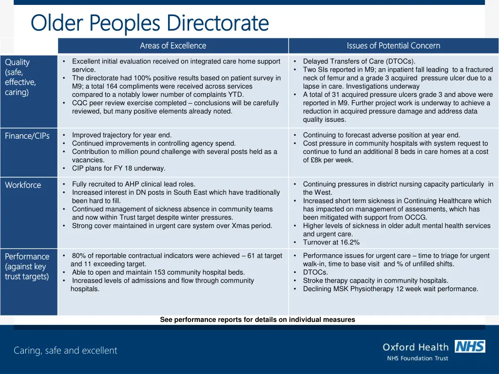 older peoples directorate older peoples