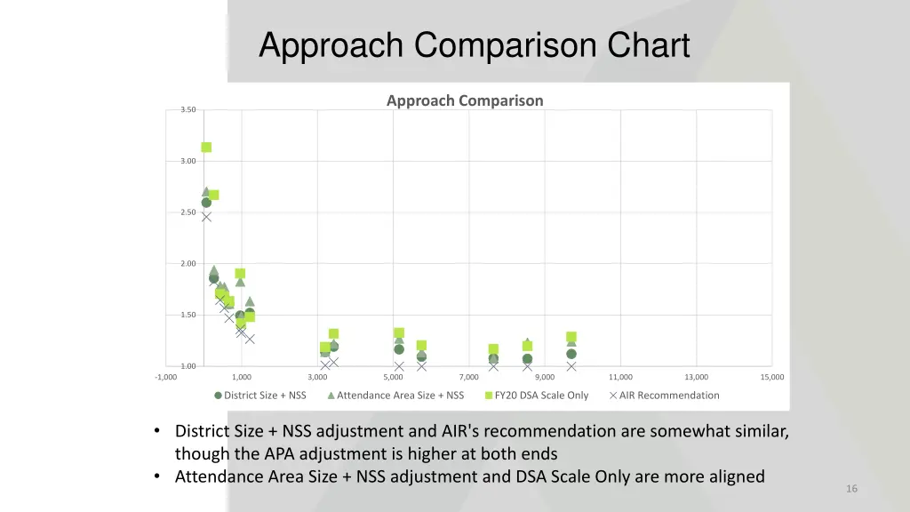 approach comparison chart