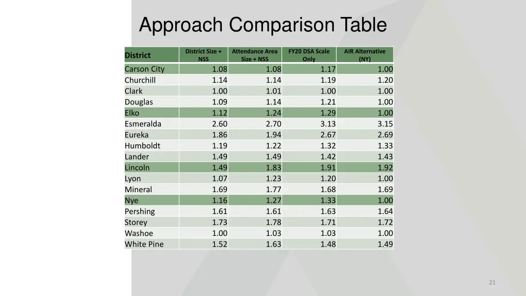 approach comparison table