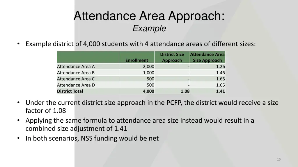 attendance area approach example
