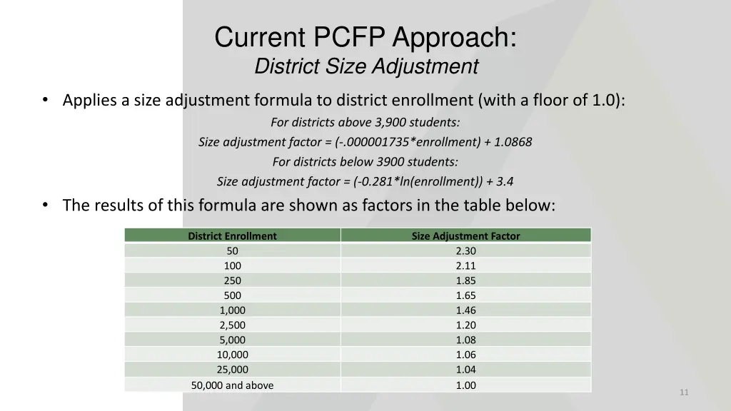 current pcfp approach district size adjustment