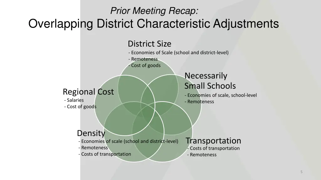 prior meeting recap 1