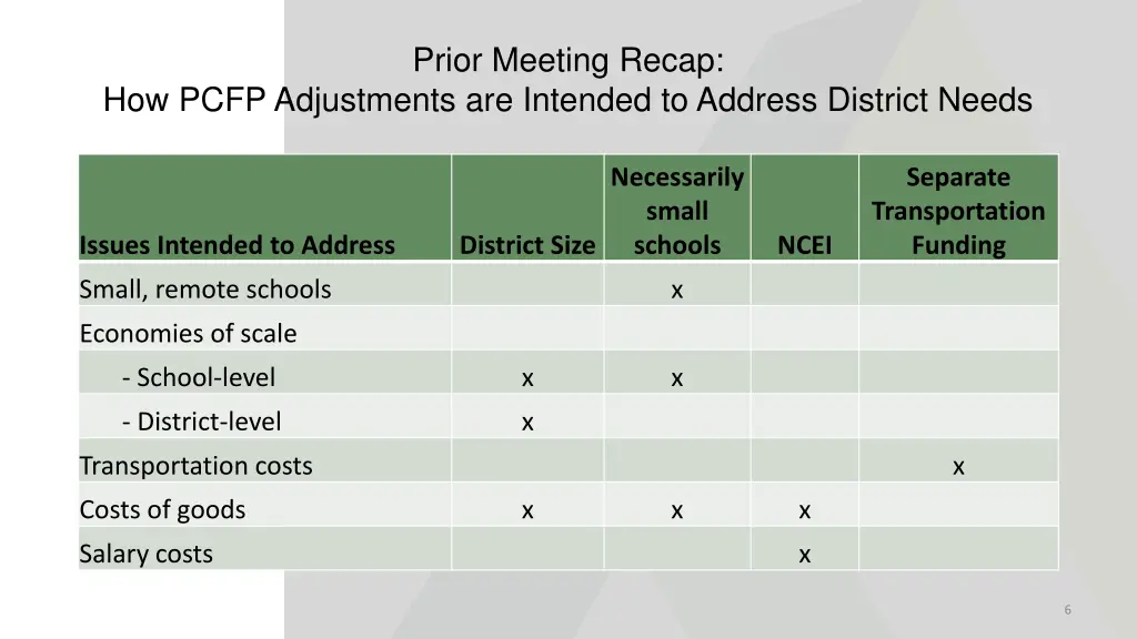 prior meeting recap 2