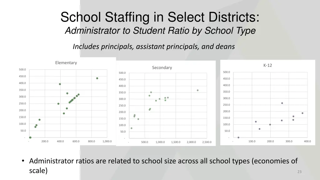 school staffing in select districts administrator