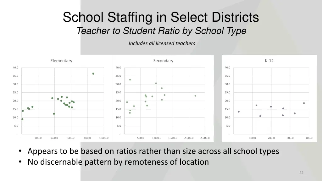 school staffing in select districts teacher