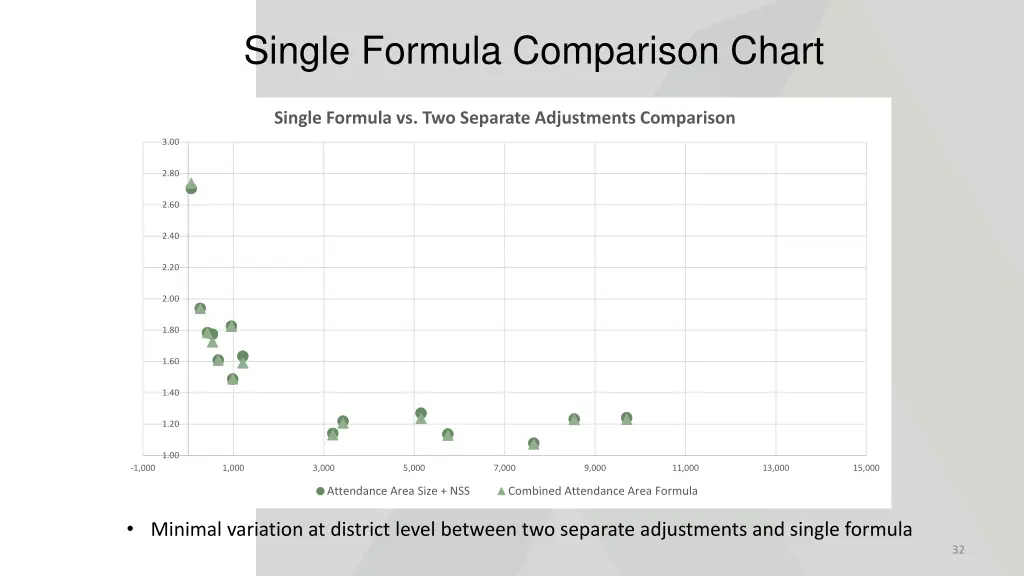 single formula comparison chart