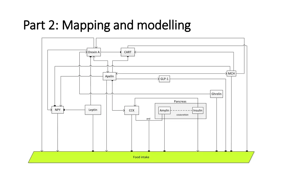 part 2 part 2 mapping mapping and
