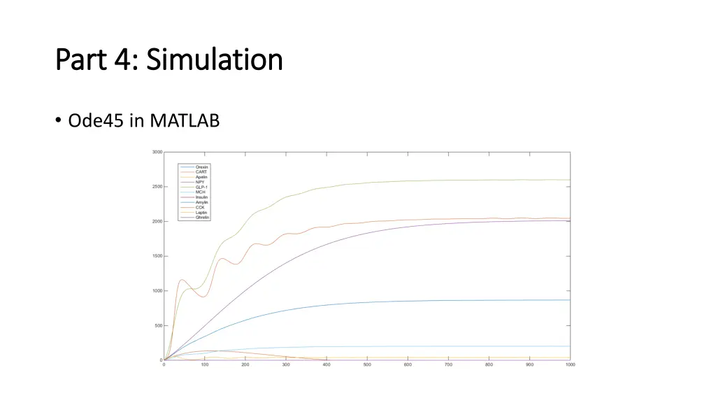 part 4 part 4 simulation simulation