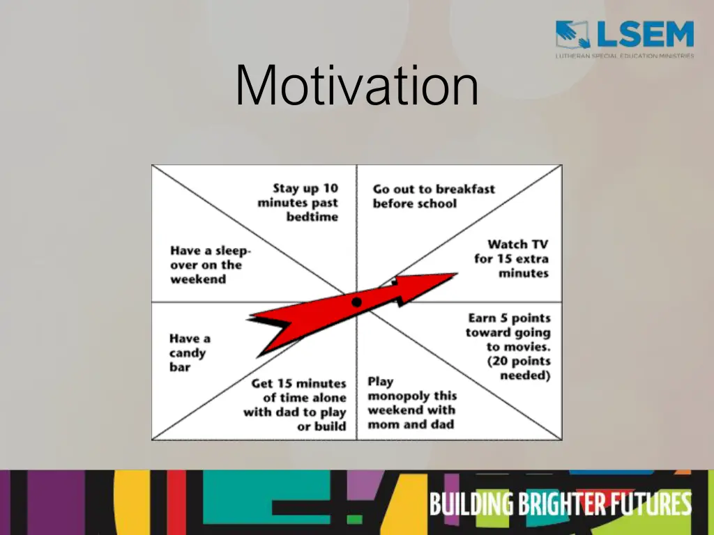 motivation 2