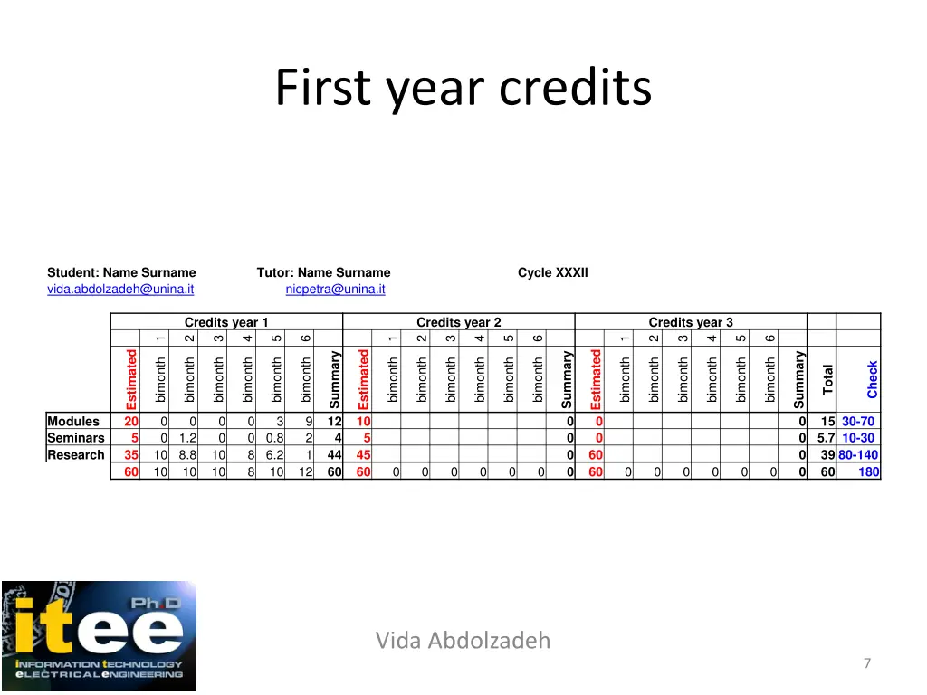 first year credits