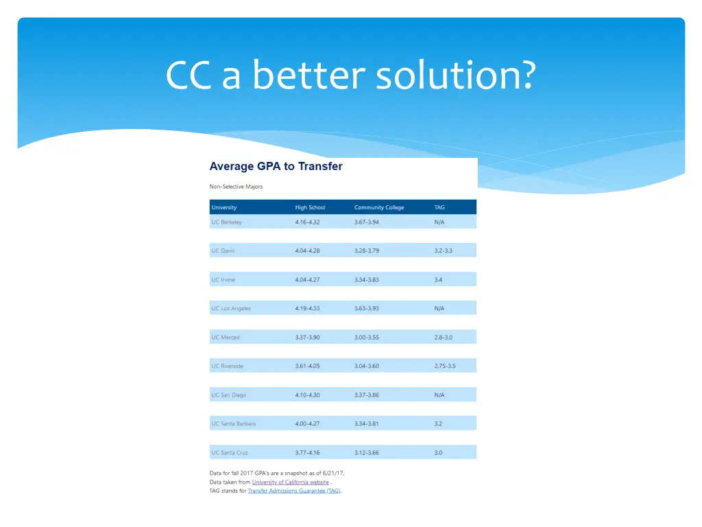 cc a better solution