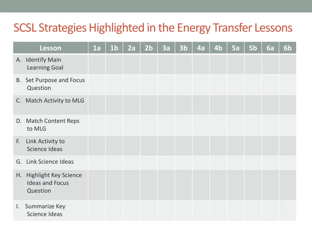 scsl strategies highlighted in the energy