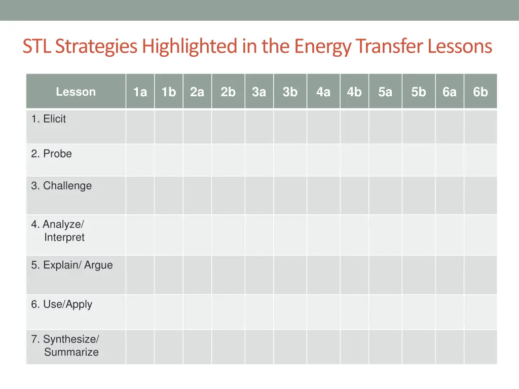stl strategies highlighted in the energy transfer