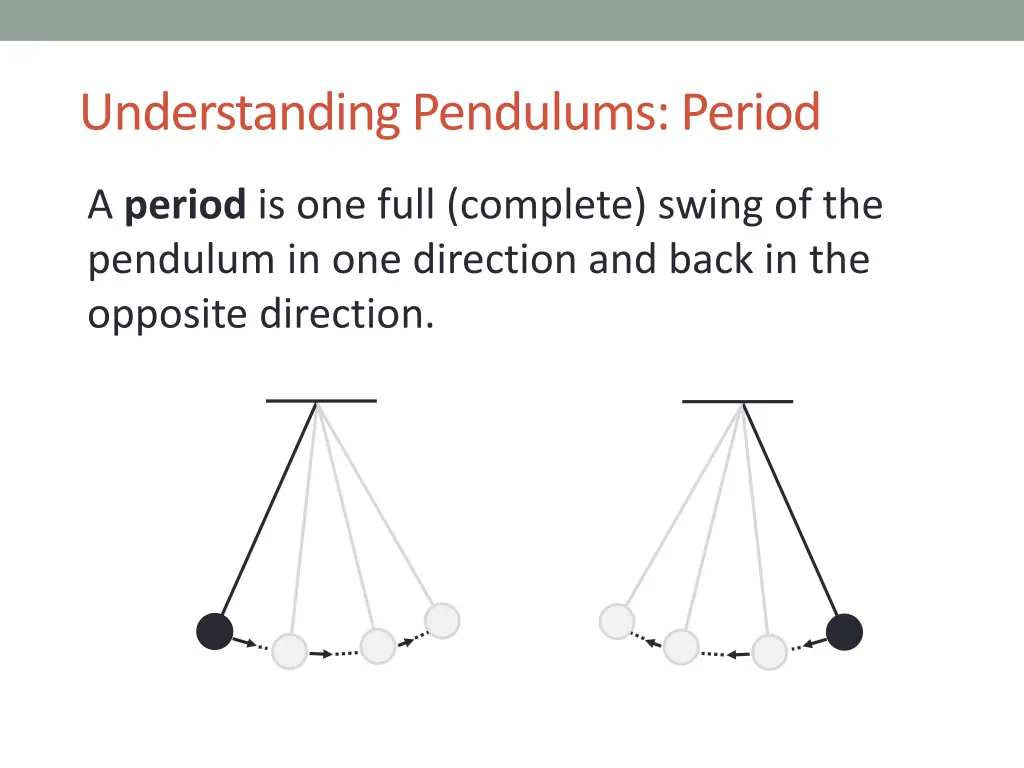 understanding pendulums period