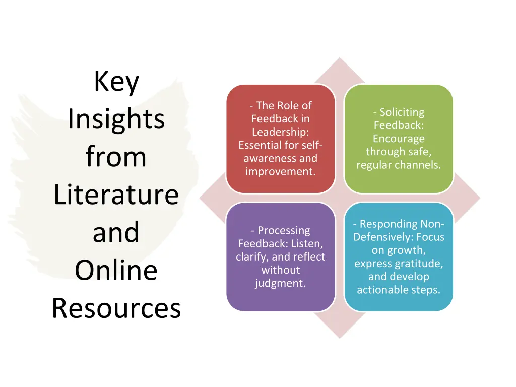 key insights from literature and online resources