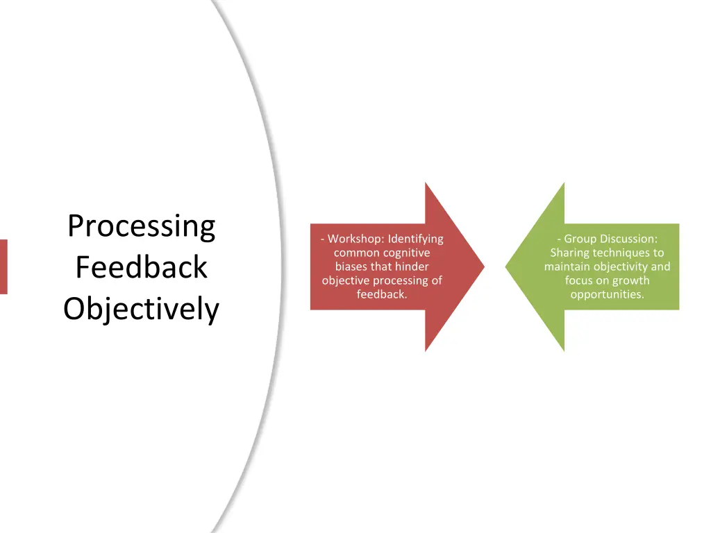 processing feedback objectively