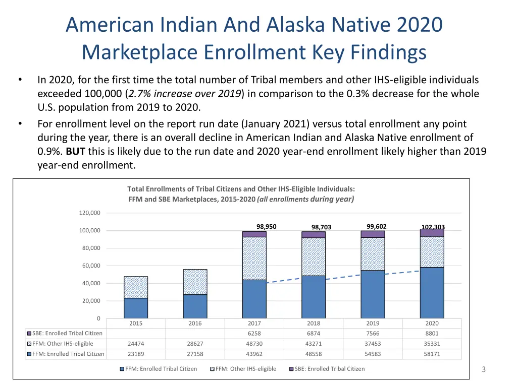 american indian and alaska native 2020