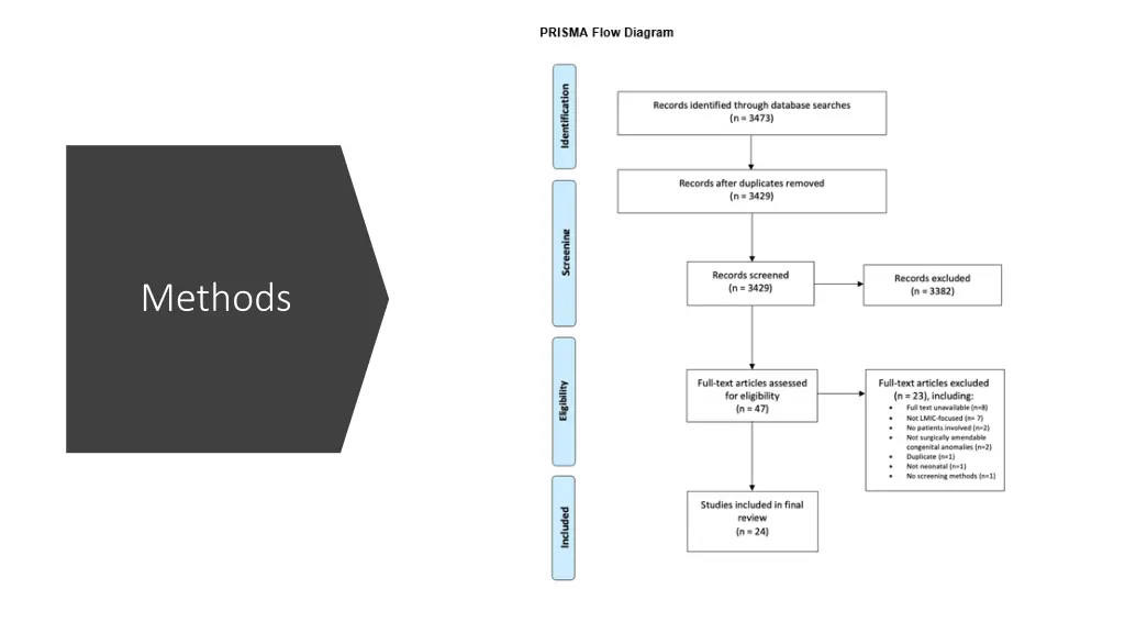 methods