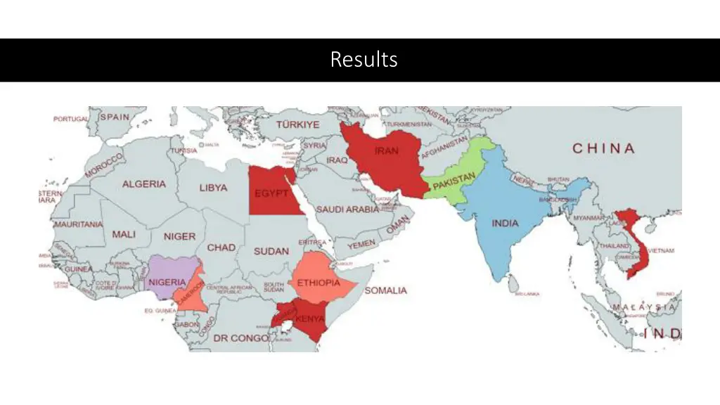 results